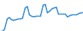 Indicator: Health insurance corporations (Solvency I und II) / Assets - Equity o/w unlisted shares / All original maturities / Luxembourg / Other financial intermediaries / Outstanding amounts at the end of the period