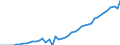 Indicator: Health insurance corporations (Solvency I und II) / Assets - Equity o/w unlisted shares / All original maturities / Netherlands / Other financial intermediaries / Outstanding amounts at the end of the period