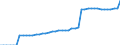 Indicator: Health insurance corporations (Solvency I und II) / Assets - Equity o/w unlisted shares / All original maturities / Spain / Other financial intermediaries / Outstanding amounts at the end of the period