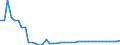 Indicator: Health insurance corporations (Solvency I und II) / Assets - Equity o/w other equity / All original maturities / World (all entities, including reference area, including IO) / Insurance corporations / Outstanding amounts at the end of the period