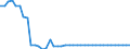 Indicator: Health insurance corporations (Solvency I und II) / Assets - Equity o/w other equity / All original maturities / Domestic (home or reference area) / Insurance corporations / Outstanding amounts at the end of the period