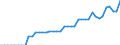 Indicator: Health insurance corporations (Solvency I und II) / Assets - Equity o/w other equity / All original maturities / Non-euro area (changing composition) / Insurance corporations / Outstanding amounts at the end of the period