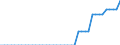 Indicator: Health insurance corporations (Solvency I und II) / Assets - Equity o/w other equity / All original maturities / World (all entities, including reference area, including IO) / Pension funds / Outstanding amounts at the end of the period