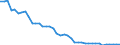 Indicator: Health insurance corporations (Solvency I und II) / Assets - Equity o/w other equity / All original maturities / World (all entities, including reference area, including IO) / Monetary financial institutions / Outstanding amounts at the end of the period