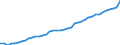 Indicator: Health insurance corporations (Solvency I und II) / Assets - Equity o/w other equity / All original maturities / World (all entities, including reference area, including IO) / Other financial intermediaries / Outstanding amounts at the end of the period