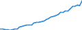 Indicator: Health insurance corporations (Solvency I und II) / Assets - Equity o/w other equity / All original maturities / Domestic (home or reference area) / Other financial intermediaries / Outstanding amounts at the end of the period