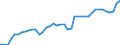 Indicator: Health insurance corporations (Solvency I und II) / Assets - Equity o/w other equity / All original maturities / Other euro area member states (all countries except reference area) (changing composition) / Other financial intermediaries / Outstanding amounts at the end of the period