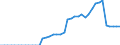 Indicator: Health insurance corporations (Solvency I und II) / Assets - Equity o/w other equity / All original maturities / France / Other financial intermediaries / Outstanding amounts at the end of the period