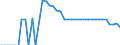 Indicator: Health insurance corporations (Solvency I und II) / Assets - Equity o/w other equity / All original maturities / Ireland / Other financial intermediaries / Outstanding amounts at the end of the period