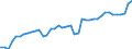 Indicator: Health insurance corporations (Solvency I und II) / Assets - Equity o/w other equity / All original maturities / Luxembourg / Other financial intermediaries / Outstanding amounts at the end of the period