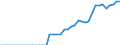 Indicator: Health insurance corporations (Solvency I und II) / Assets - Equity o/w other equity / All original maturities / Netherlands / Other financial intermediaries / Outstanding amounts at the end of the period