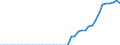 Indicator: Health insurance corporations (Solvency I und II) / Assets - Equity o/w other equity / All original maturities / Spain / Other financial intermediaries / Outstanding amounts at the end of the period