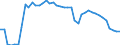 Indicator: Health insurance corporations (Solvency I und II) / Assets - Equity o/w other equity / All original maturities / Non-euro area (changing composition) / Other financial intermediaries / Outstanding amounts at the end of the period