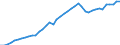 Indicator: Health insurance corporations (Solvency I und II) / Assets - Investment fund shares/units / All original maturities / World (all entities, including reference area, including IO) / Investment funds (including MMF) / Outstanding amounts at the end of the period