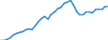 Indicator: Health insurance corporations (Solvency I und II) / Assets - Investment fund shares/units / All original maturities / Domestic (home or reference area) / Investment funds (including MMF) / Outstanding amounts at the end of the period