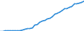 Indicator: Health insurance corporations (Solvency I und II) / Assets - Investment fund shares/units / All original maturities / Other euro area member states (all countries except reference area) (changing composition) / Investment funds (including MMF) / Outstanding amounts at the end of the period