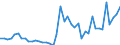 Indicator: Health insurance corporations (Solvency I und II) / Assets - Investment fund shares/units / All original maturities / France / Investment funds (including MMF) / Outstanding amounts at the end of the period