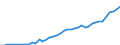 Indicator: Health insurance corporations (Solvency I und II) / Assets - Investment fund shares/units / All original maturities / Ireland / Investment funds (including MMF) / Outstanding amounts at the end of the period