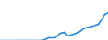 Indicator: Health insurance corporations (Solvency I und II) / Assets - Investment fund shares/units / All original maturities / Italy / Investment funds (including MMF) / Outstanding amounts at the end of the period