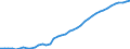 Indicator: Health insurance corporations (Solvency I und II) / Assets - Investment fund shares/units / All original maturities / Luxembourg / Investment funds (including MMF) / Outstanding amounts at the end of the period
