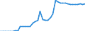 Indicator: Health insurance corporations (Solvency I und II) / Assets - Investment fund shares/units / All original maturities / Netherlands / Investment funds (including MMF) / Outstanding amounts at the end of the period