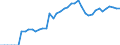 Indicator: Health insurance corporations (Solvency I und II) / Assets - Investment fund shares/units / All original maturities / Austria / Investment funds (including MMF) / Outstanding amounts at the end of the period