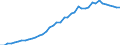 Indicator: Health insurance corporations (Solvency I und II) / Assets - Investment fund shares/units / All original maturities / Non-euro area (changing composition) / Investment funds (including MMF) / Outstanding amounts at the end of the period