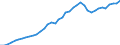 Indicator: Health insurance corporations (Solvency I und II) / Assets - Non-money market fund shares/units / All original maturities / World (all entities, including reference area, including IO) / Non-MMF investment funds / Outstanding amounts at the end of the period