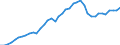 Indicator: Health insurance corporations (Solvency I und II) / Assets - Non-money market fund shares/units / All original maturities / Domestic (home or reference area) / Non-MMF investment funds / Outstanding amounts at the end of the period