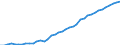 Indicator: Health insurance corporations (Solvency I und II) / Assets - Non-money market fund shares/units / All original maturities / Other euro area member states (all countries except reference area) (changing composition) / Non-MMF investment funds / Outstanding amounts at the end of the period