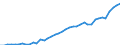 Indicator: Health insurance corporations (Solvency I und II) / Assets - Non-money market fund shares/units / All original maturities / Ireland / Non-MMF investment funds / Outstanding amounts at the end of the period