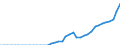 Indicator: Health insurance corporations (Solvency I und II) / Assets - Non-money market fund shares/units / All original maturities / Italy / Non-MMF investment funds / Outstanding amounts at the end of the period