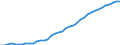 Indicator: Health insurance corporations (Solvency I und II) / Assets - Non-money market fund shares/units / All original maturities / Malta / Non-MMF investment funds / Outstanding amounts at the end of the period