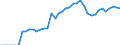 Indicator: Health insurance corporations (Solvency I und II) / Assets - Non-money market fund shares/units / All original maturities / Portugal / Non-MMF investment funds / Outstanding amounts at the end of the period