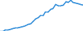 Indicator: Health insurance corporations (Solvency I und II) / Assets - Non-money market fund shares/units / All original maturities / Non-euro area (changing composition) / Non-MMF investment funds / Outstanding amounts at the end of the period