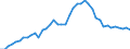 Indicator: Health insurance corporations (Solvency I und II) / Assets - Equity fund shares/units / All original maturities / World (all entities, including reference area, including IO) / Non-MMF investment funds / Outstanding amounts at the end of the period
