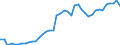 Indicator: Health insurance corporations (Solvency I und II) / Assets - Bond fund shares/units / All original maturities / World (all entities, including reference area, including IO) / Non-MMF investment funds / Outstanding amounts at the end of the period