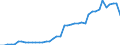 Indicator: Health insurance corporations (Solvency I und II) / Assets - Hedge fund shares/units / All original maturities / World (all entities, including reference area, including IO) / Non-MMF investment funds / Outstanding amounts at the end of the period