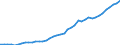 Indicator: Health insurance corporations (Solvency I und II) / Assets - Other fund shares/units / All original maturities / World (all entities, including reference area, including IO) / Non-MMF investment funds / Outstanding amounts at the end of the period