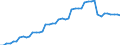 Indicator: Health insurance corporations (Solvency I und II) / Assets - Non-financial assets / All original maturities / World (all entities, including reference area, including IO) / Total economy / Outstanding amounts at the end of the period