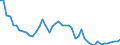 Indicator: Health insurance corporations (Solvency I und II) / Assets - Remaining assets / All original maturities / World (all entities, including reference area, including IO) / Total economy / Outstanding amounts at the end of the period