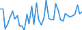 Indicator: Health insurance corporations (Solvency I und II) / Liabilities - Loans / All original maturities / World (all entities, including reference area, including IO) / Total economy / Outstanding amounts at the end of the period