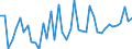 Indicator: Health insurance corporations (Solvency I und II) / Liabilities - Loans / All original maturities / Domestic (home or reference area) / Total economy / Outstanding amounts at the end of the period