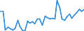 Indicator: Health insurance corporations (Solvency I und II) / Liabilities - Loans / All original maturities / World (all entities, including reference area, including IO) / Other sectors than MFIs / Outstanding amounts at the end of the period