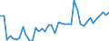 Indicator: Health insurance corporations (Solvency I und II) / Liabilities - Loans / All original maturities / Domestic (home or reference area) / Other sectors than MFIs / Outstanding amounts at the end of the period
