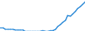 Indicator: Health insurance corporations (Solvency I und II) / Liabilities - Loans o/w deposit guarantees in connection with reinsurance business / All original maturities / World (all entities, including reference area, including IO) / Total economy / Outstanding amounts at the end of the period