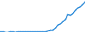 Indicator: Health insurance corporations (Solvency I und II) / Liabilities - Loans o/w deposit guarantees in connection with reinsurance business / All original maturities / Domestic (home or reference area) / Total economy / Outstanding amounts at the end of the period