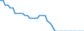 Indicator: Health insurance corporations (Solvency I und II) / Liabilities - Loans o/w deposit guarantees in connection with reinsurance business / All original maturities / Other euro area member states (all countries except reference area) (changing composition) / Total economy / Outstanding amounts at the end of the period