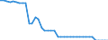 Indicator: Health insurance corporations (Solvency I und II) / Liabilities - Debt securities / All original maturities / World (all entities, including reference area, including IO) / Total economy / Outstanding amounts at the end of the period