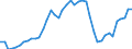 Indicator: Health insurance corporations (Solvency I und II) / Liabilities - Technical reserves / All original maturities / World (all entities, including reference area, including IO) / Total economy / Outstanding amounts at the end of the period